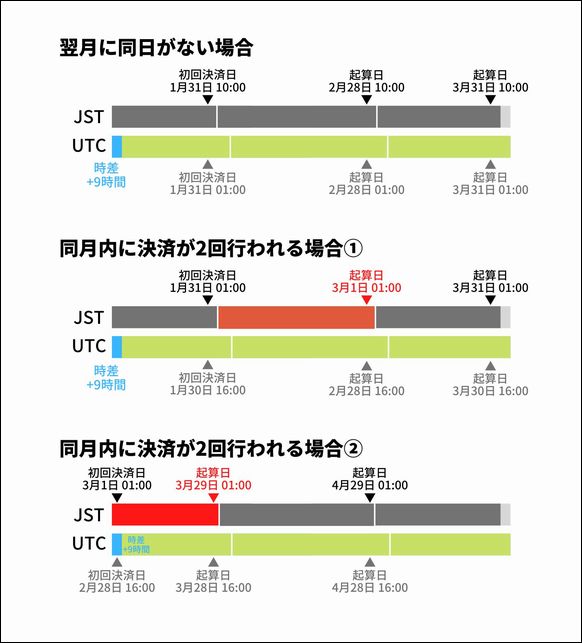 jst_utc.jpg